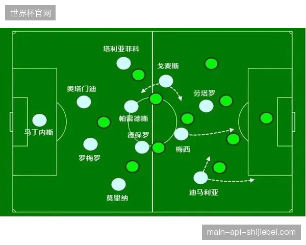 新生代球员加纳乔与苏莱的崛起，极大丰富了阿根廷队在进攻三区的战术选择